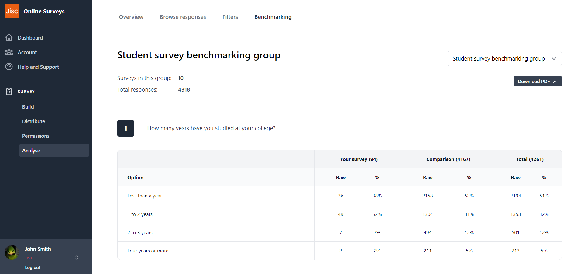 An example of a benchmarking report.