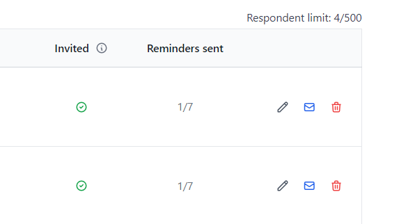 Close up of invited and reminders columns on the respondent list.