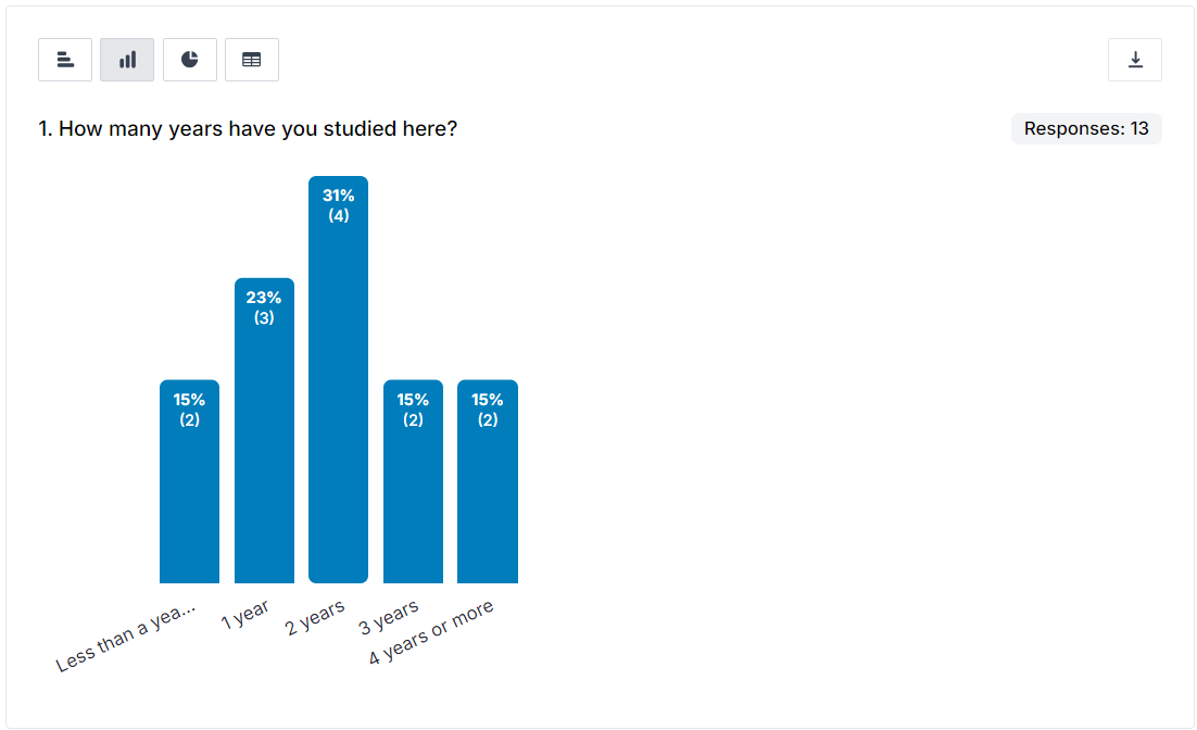 An example of a vertical bar chart