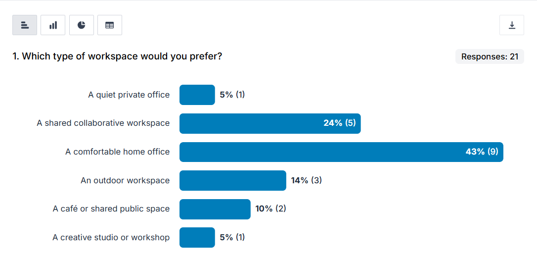 Example of an image choice bar chart on the overview