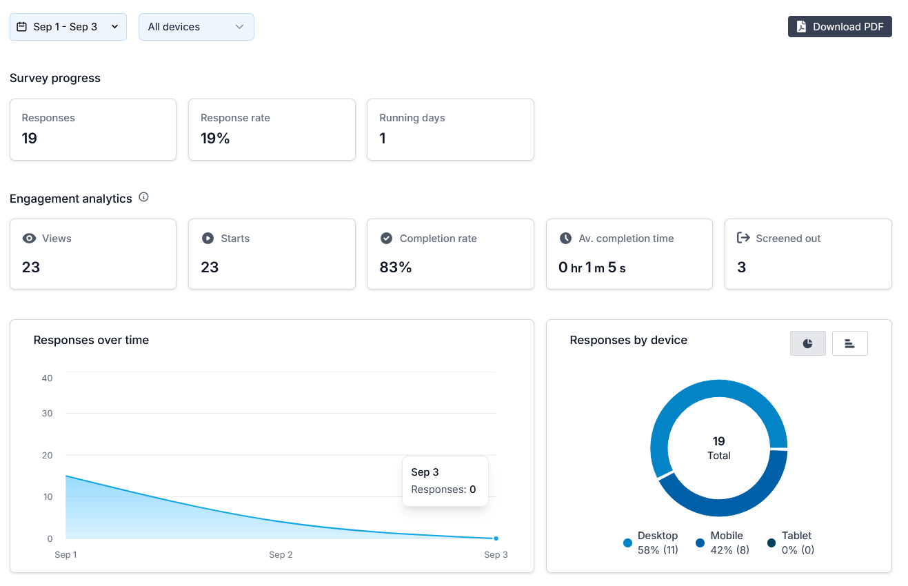 Insights page